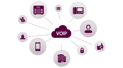 VoIP وویپ VoIP ویپ